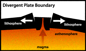 File:Convergence2(Plateboundaries).gif