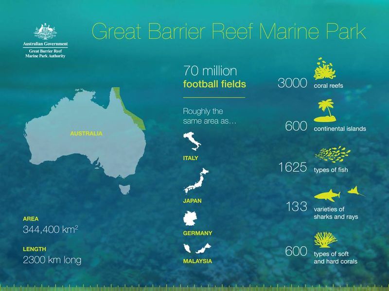 File:Great Barrier Reef.jpg