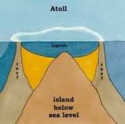 Atollformation
