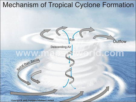 Mechanism-of-tropical-cyclone2