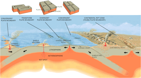 credit:usgs.gov