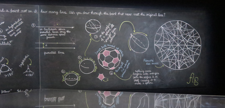Mathematics Blackboard